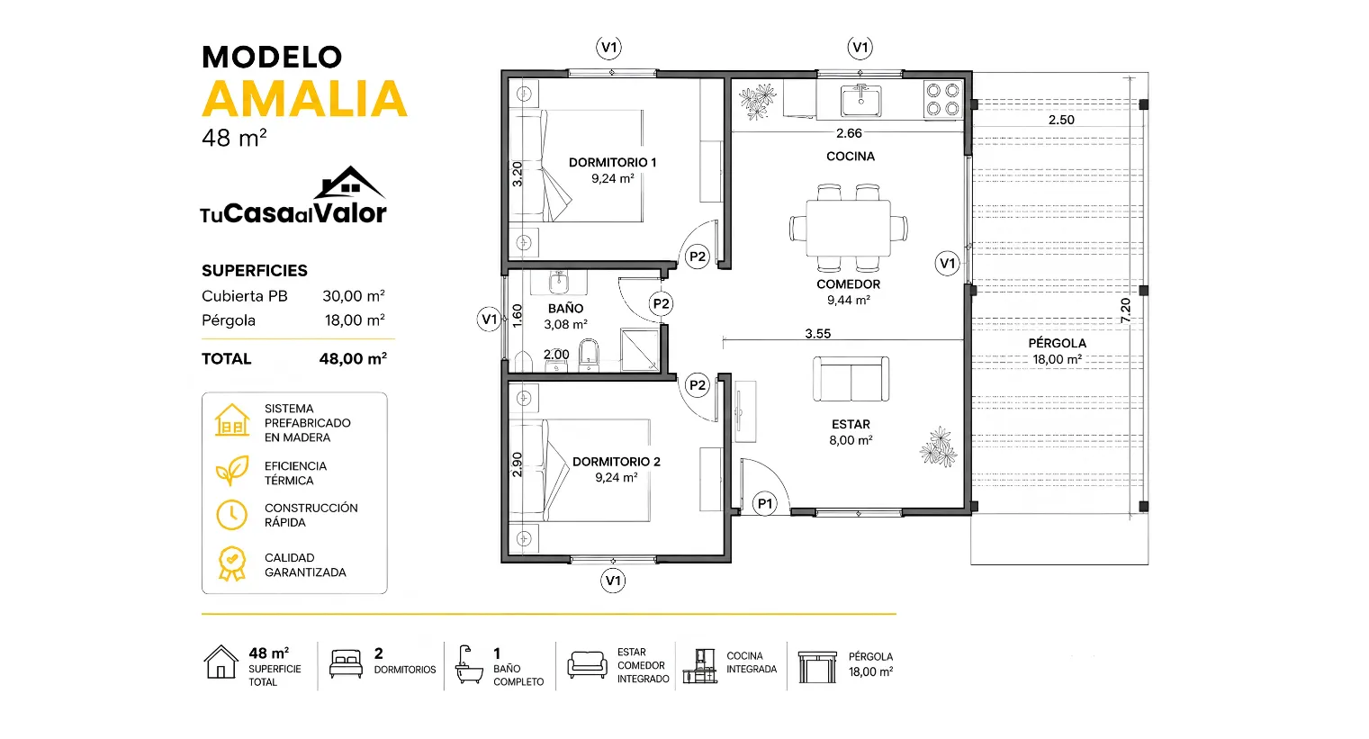 Plano del modelo Amalia